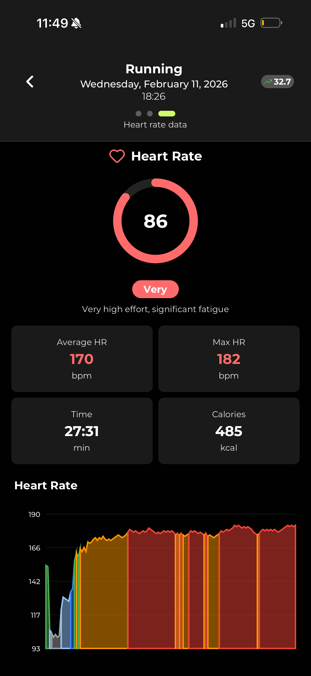 Your body tells the story.