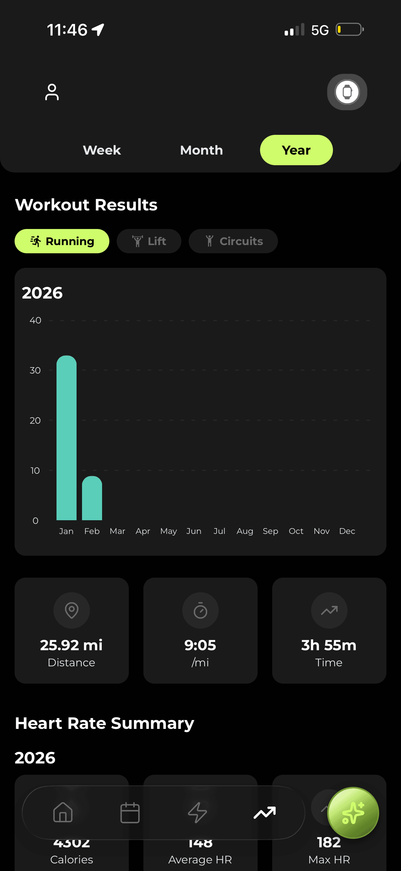 Track everything. See your progress.