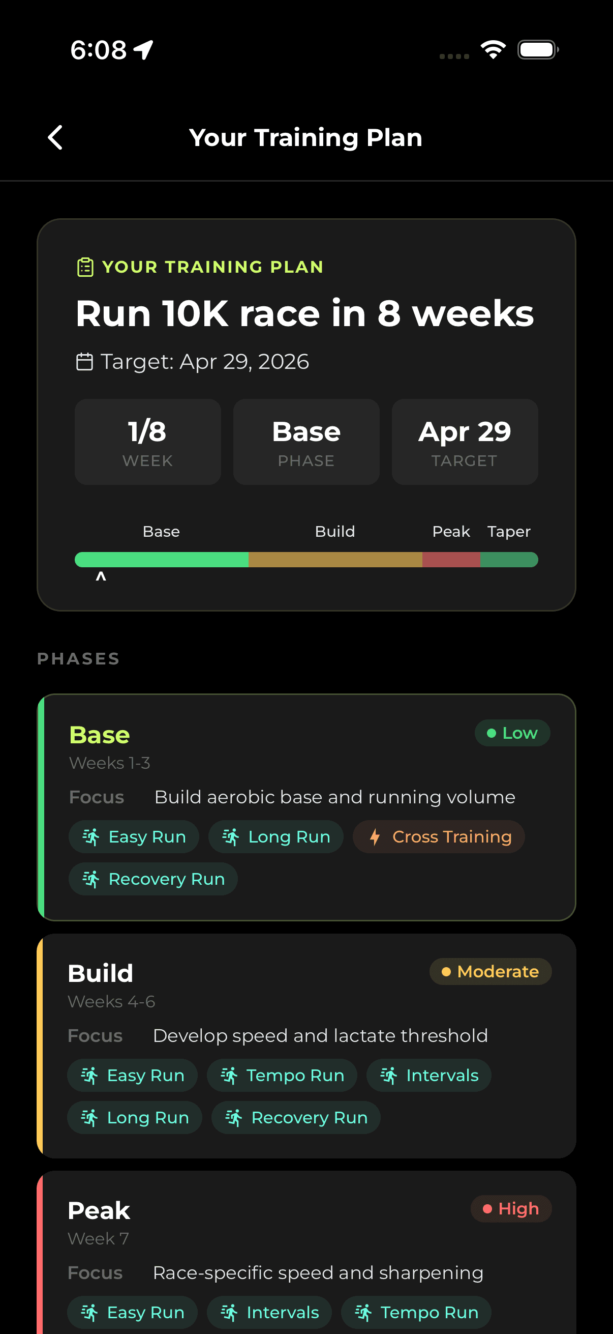 Your personalized plan